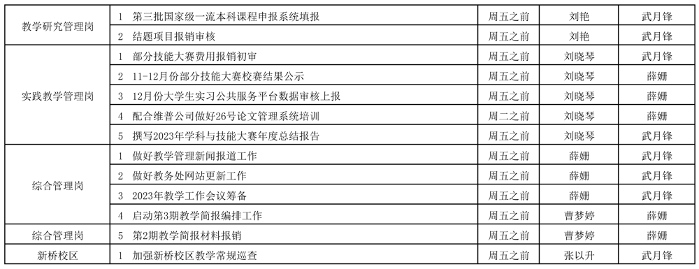 教务处2023-2024学年第一学期第18周（12.25-12.31）工作安排 - 副本_页面_2.jpg