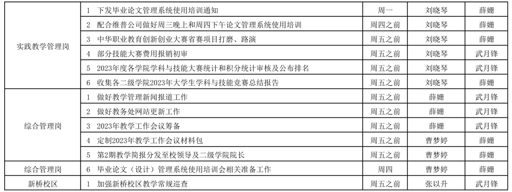 教务处2023-2024学年第一学期第17周（12.18-12.24）工作安排_页面_2.jpg