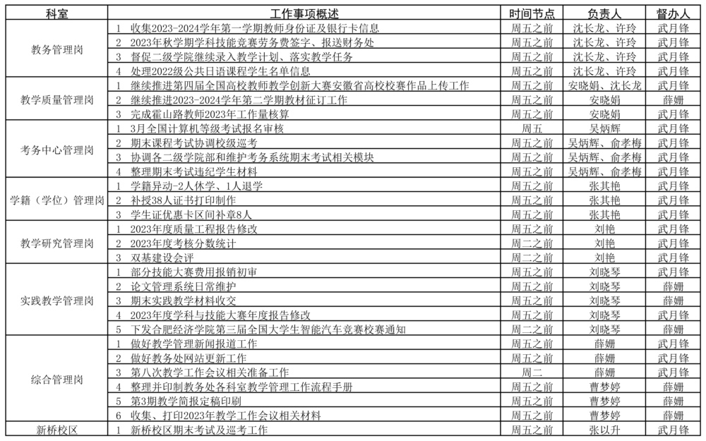 教务处2023-2024学年第一学期第20周（1.8-1.14）工作安排 (2).jpg