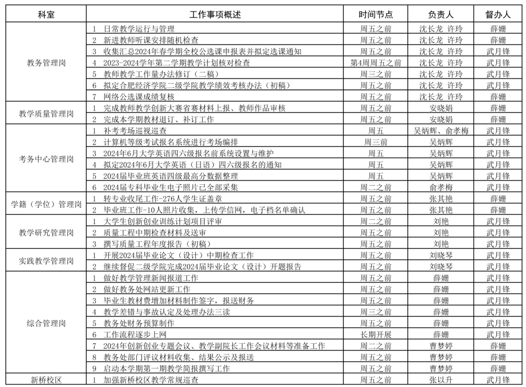 教务处2023-2024学年第二学期第3周（3.11-3.17）工作安排.jpg