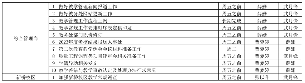 教务处2023-2024学年第二学期第4周（3.18-3.24）工作安排2_页面_2.jpg