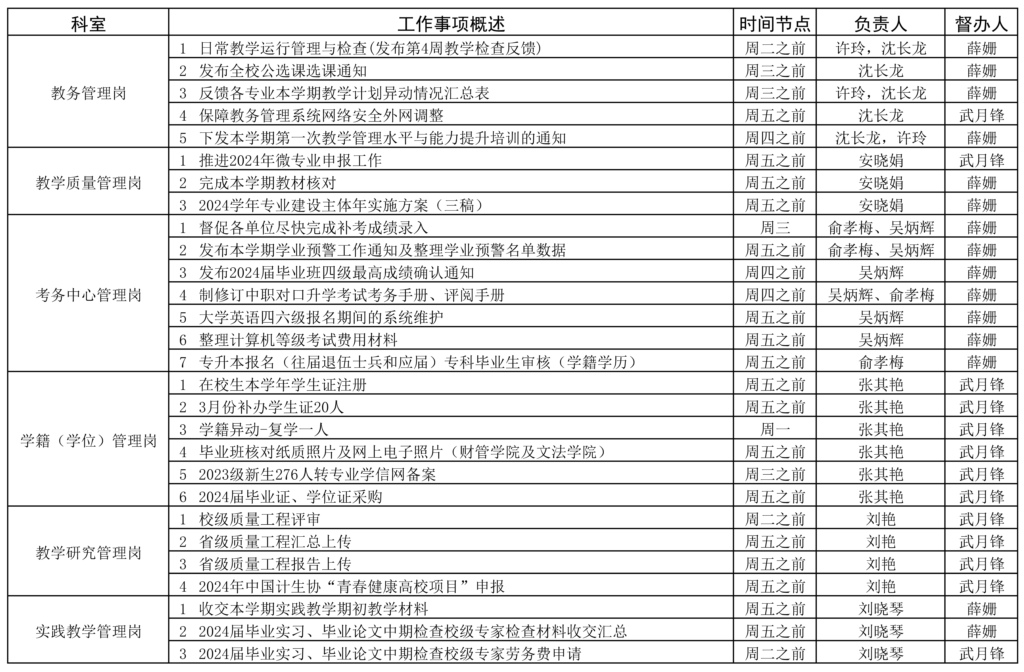 教务处2023-2024学年第二学期第5周（3.25-3.31）工作安排_页面_1.jpg