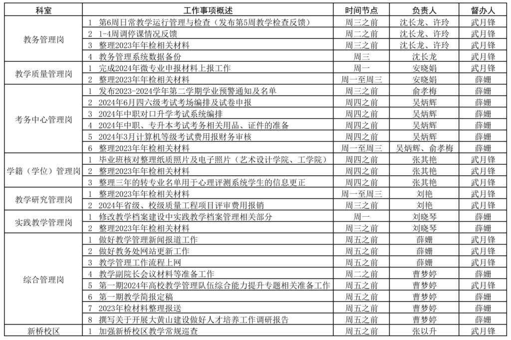 教务处2023-2024学年第二学期第6周（4.1-4.74）工作安排2.jpg