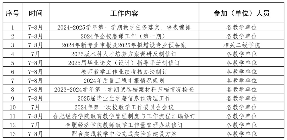 香港正牌挂牌之综合挂牌2024年教务处暑期重点工作统计表.jpg