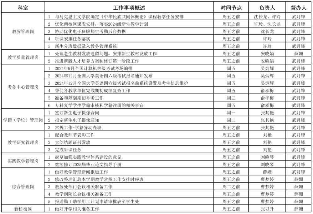 教务处2023-2025学年第一学期准备周（9.2-9.7）工作安排 - 副本.jpg