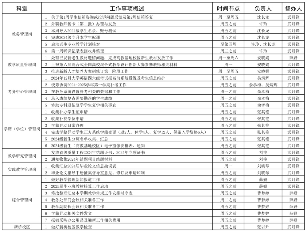 教务处2023-2025学年第一学期第2周（9.9-9.15）工作安排 - 副本 - 副本.jpg