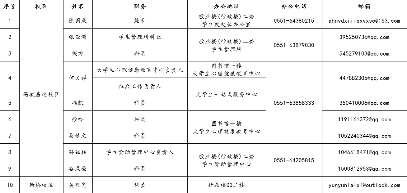 香港正牌挂牌之综合挂牌学生处工作人员联络    方式.png